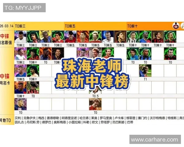 实况足球手游教练实力排名分析及推荐策略分享