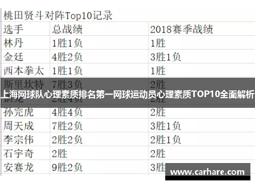 上海网球队心理素质排名第一网球运动员心理素质TOP10全面解析