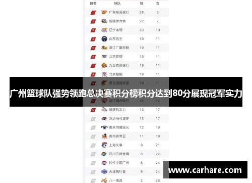 广州篮球队强势领跑总决赛积分榜积分达到80分展现冠军实力